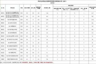 这次对队友下手！吕迪格赛后捏莫德里奇的胸！